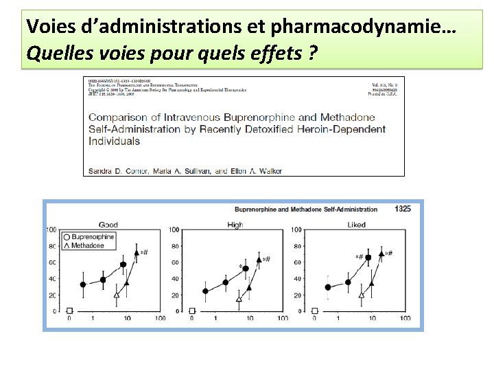 Voies d’administrations et pharmacodynamie… Quelles voies pour quels effets ? 
