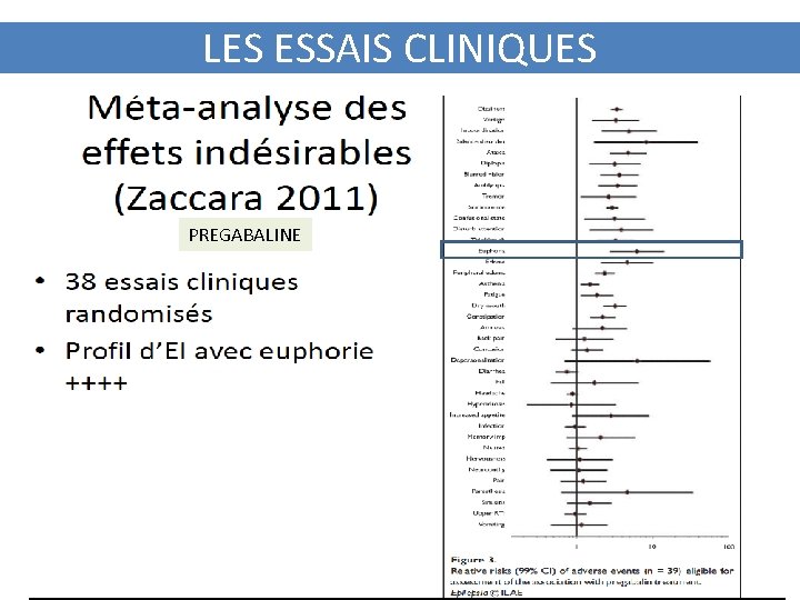 LES ESSAIS CLINIQUES PREGABALINE 