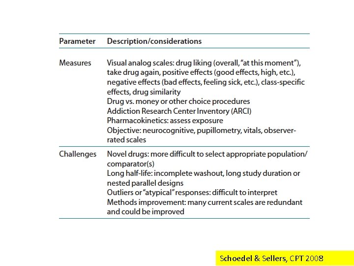 Schoedel & Sellers, CPT 2008 