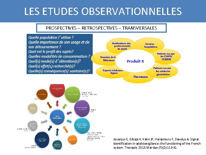 LES ETUDES OBSERVATIONNELLES PROSPECTIVES – RETROSPECTIVES – TRANSVERSALES Jouanjus E, Gibaja V, Kahn JP,