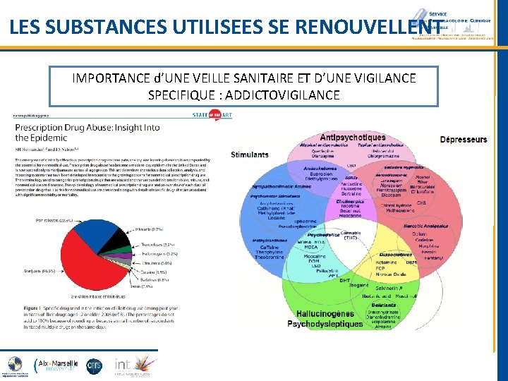 LES SUBSTANCES UTILISEES SE RENOUVELLENT IMPORTANCE d’UNE VEILLE SANITAIRE ET D’UNE VIGILANCE SPECIFIQUE :