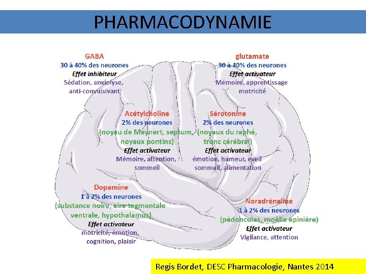 PHARMACODYNAMIE Regis Bordet, DESC Pharmacologie, Nantes 2014 