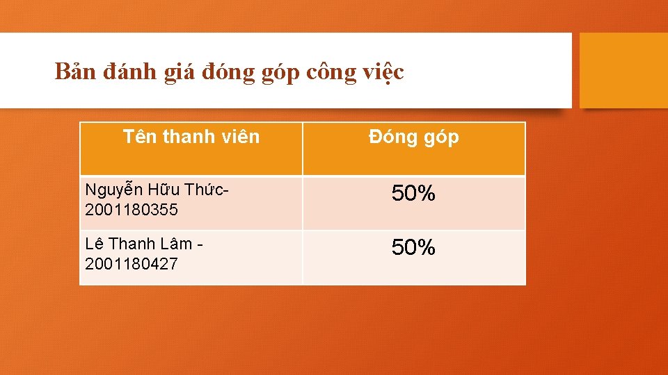 Bản đánh giá đóng góp công việc Tên thanh viên Đóng góp Nguyễn Hữu