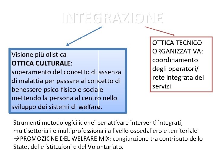 INTEGRAZIONE Visione più olistica OTTICA CULTURALE: CULTURALE superamento del concetto di assenza di malattia