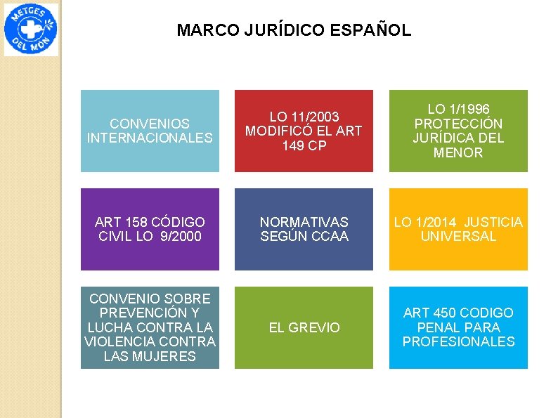 MARCO JURÍDICO ESPAÑOL CONVENIOS INTERNACIONALES LO 11/2003 MODIFICÓ EL ART 149 CP LO 1/1996