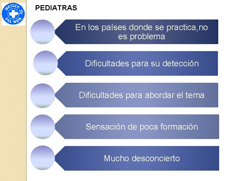 PEDIATRAS En los países donde se practica, no es problema Dificultades para su detección