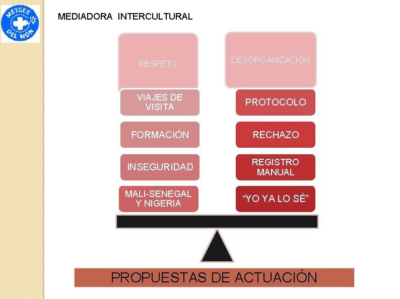 MEDIADORA INTERCULTURAL RESPETO DESORGANIZACIÓN VIAJES DE VISITA PROTOCOLO FORMACIÓN RECHAZO INSEGURIDAD REGISTRO MANUAL MALI-SENEGAL