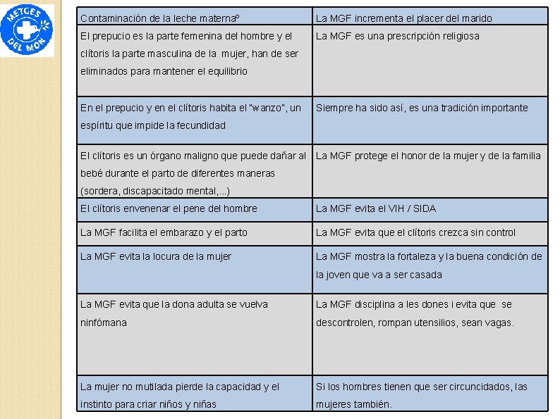 Contaminación de la leche maternaº La MGF incrementa el placer del marido El prepucio