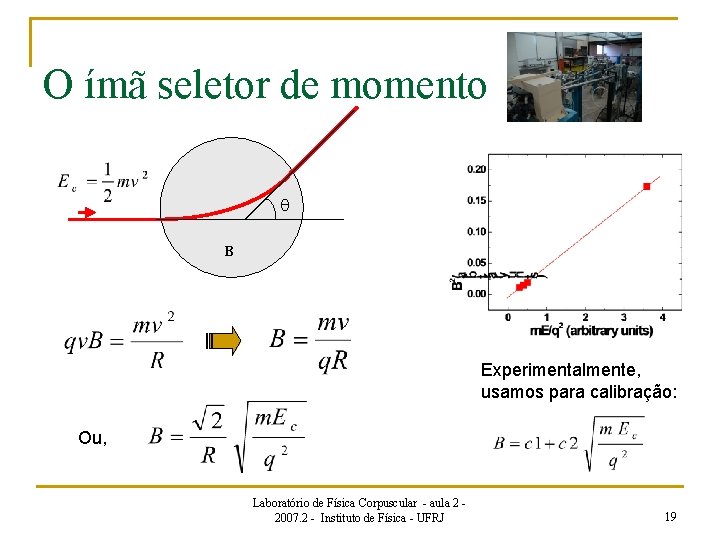 O ímã seletor de momento q B Experimentalmente, usamos para calibração: Ou, Laboratório de