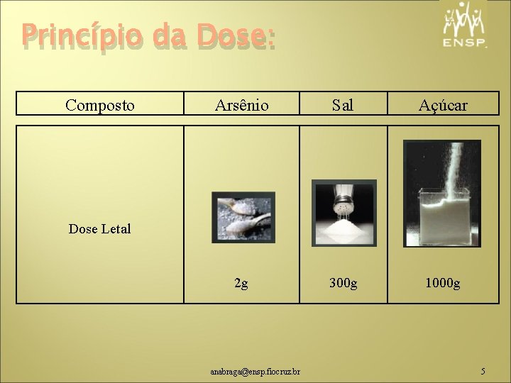 Princípio da Dose: Composto Arsênio Sal Açúcar 2 g 300 g 1000 g Dose