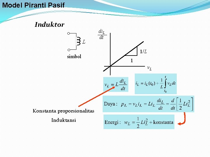 Model Piranti Pasif Induktor L simbol di. L dt 1/L 1 v. L Konstanta