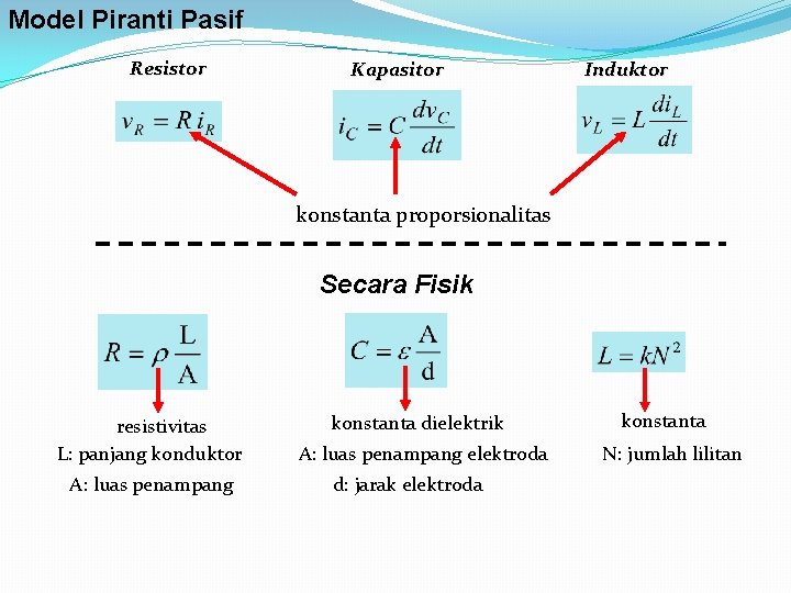 Model Piranti Pasif Resistor Kapasitor Induktor konstanta proporsionalitas Secara Fisik resistivitas L: panjang konduktor