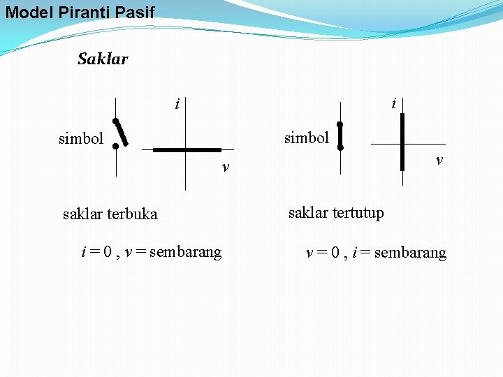 Model Piranti Pasif Saklar i i simbol v v saklar terbuka i = 0