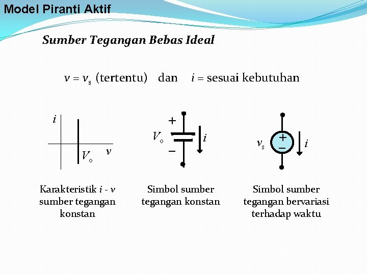 Model Piranti Aktif Sumber Tegangan Bebas Ideal v = vs (tertentu) dan i i