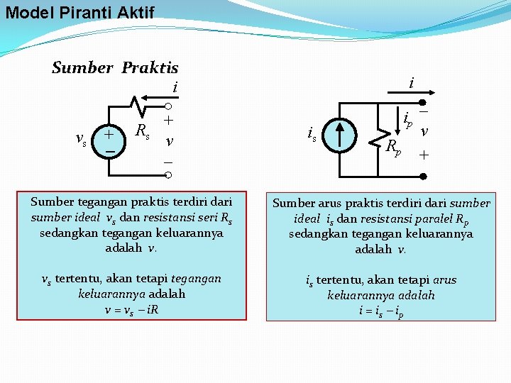 Model Piranti Aktif Sumber Praktis i vs +_ Rs + v i is ip