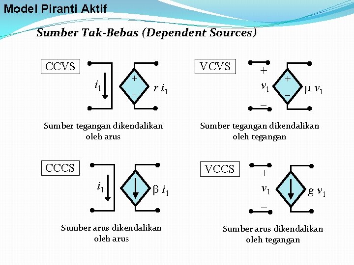 Model Piranti Aktif Sumber Tak-Bebas (Dependent Sources) CCVS VCVS i 1 + _ r