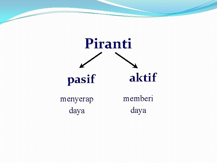 Piranti pasif menyerap daya aktif memberi daya 