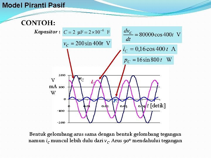 Model Piranti Pasif CONTOH: Kapasitor : 200 v. C V m. A 100 W