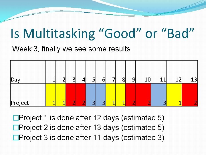 Is Multitasking “Good” or “Bad” Week 3, finally we see some results Day 1