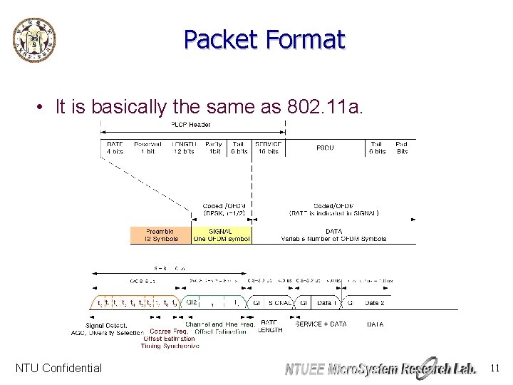 Universal Packet Format Packet Format Report of OFDMbased Agile Baseband Transceiver
