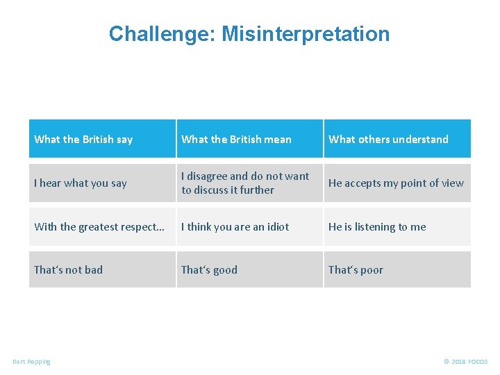 FOOD ALLERGENS Challenge: Misinterpretation What the British say What the British mean What others