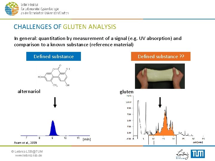 CHALLENGES OF GLUTEN ANALYSIS In general: quantitation by measurement of a signal (e. g.