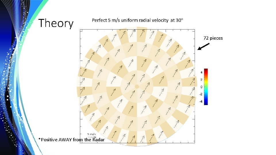 Theory 72 pieces *Positive AWAY from the Radar 