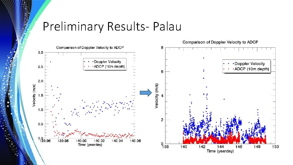 Preliminary Results- Palau 