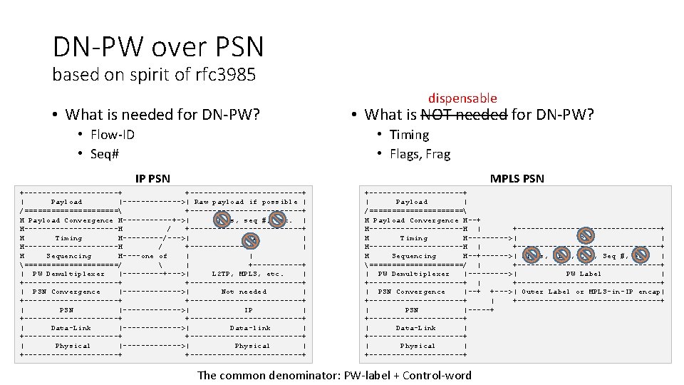 DN-PW over PSN based on spirit of rfc 3985 • What is needed for