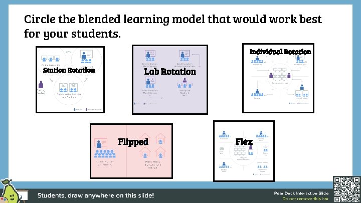 Circle the blended learning model that would work best for your students. Individual Rotation