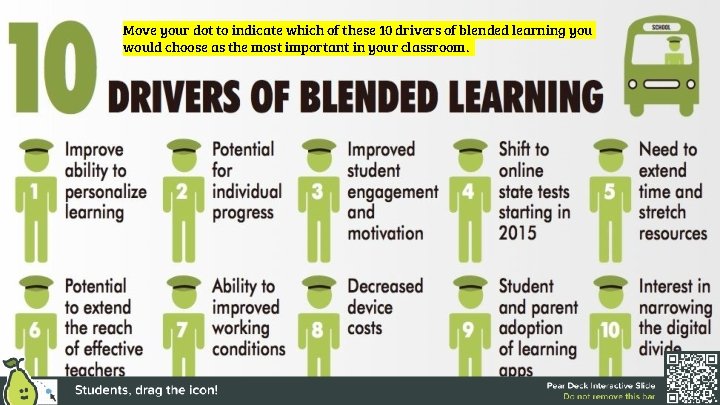 Move your dot to indicate which of these 10 drivers of blended learning you