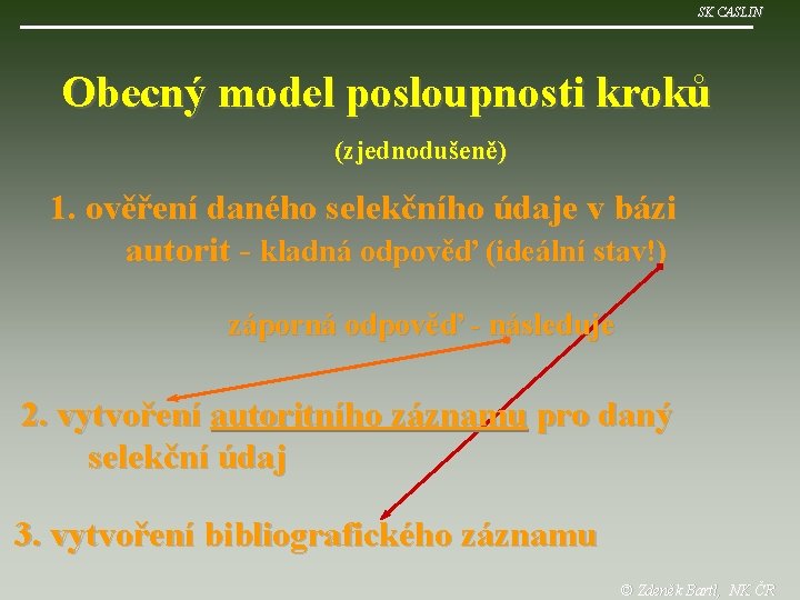 SK CASLIN Obecný model posloupnosti kroků (zjednodušeně) 1. ověření daného selekčního údaje v bázi