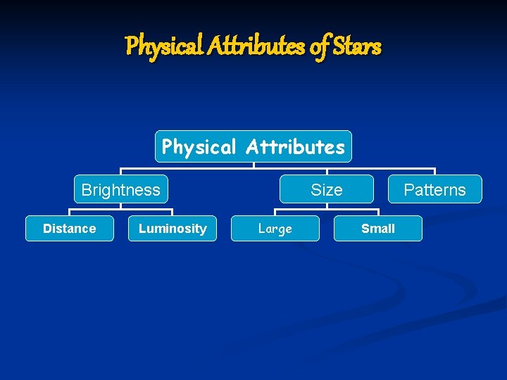 Star Attributes Developed by Jill Swanger for 2 nd graders