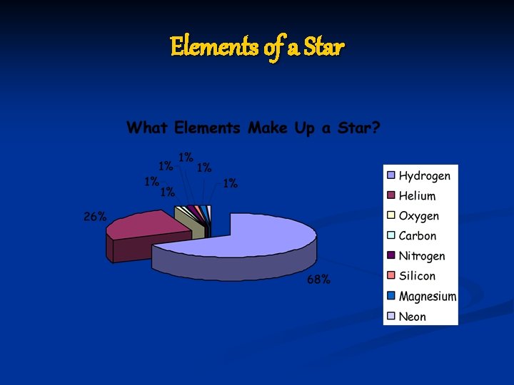 Star Components Developed by Jill Swanger for 2 nd graders