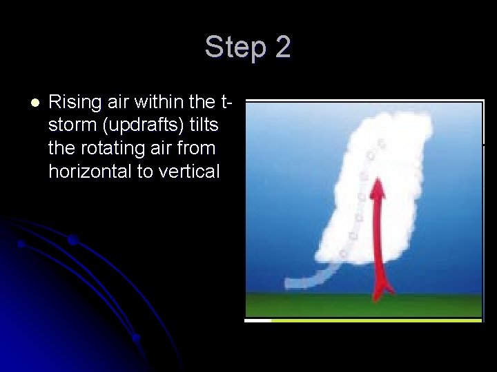 Step 2 l Rising air within the tstorm (updrafts) tilts the rotating air from