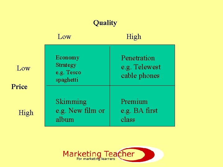 Quality Low Price High Economy Strategy e. g. Tesco spaghetti Penetration e. g. Telewest