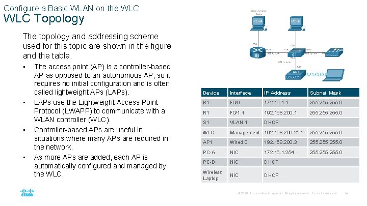 Configure a Basic WLAN on the WLC Topology The topology and addressing scheme used