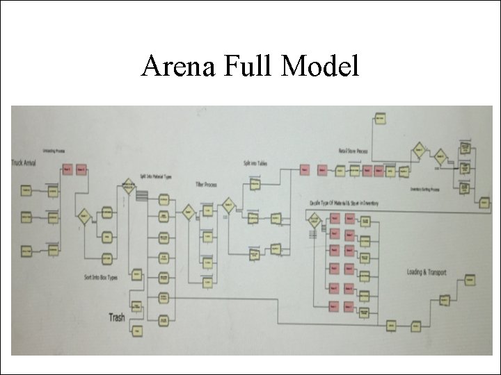 Optimize Warehouse Layout and Distribution Center Processes Goodwill