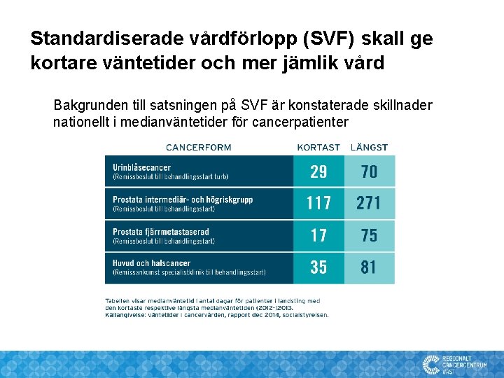 Standardiserade vårdförlopp (SVF) skall ge kortare väntetider och mer jämlik vård Bakgrunden till satsningen