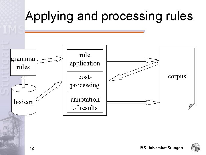 Applying and processing rules grammar rules rule application post. Perl-Scripts processing lexicon 12 corpus