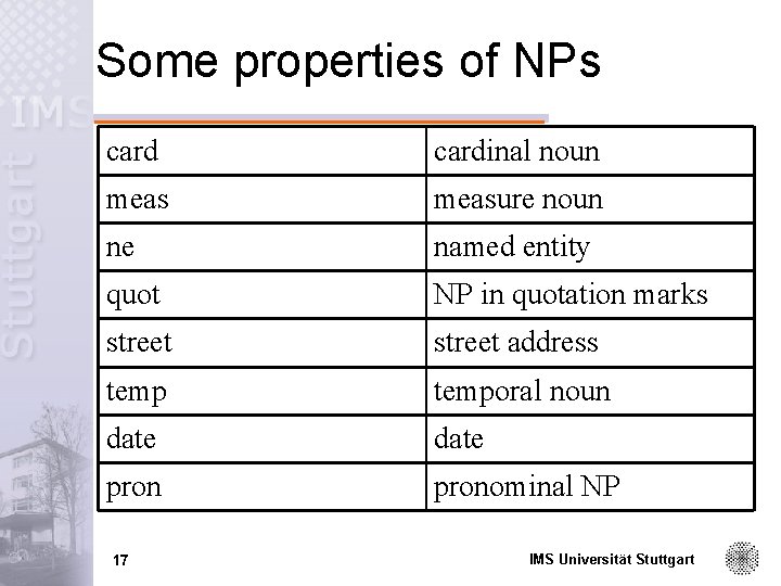 Some properties of NPs cardinal noun measure noun ne named entity quot NP in