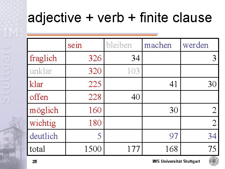 adjective + verb + finite clause sein fraglich unklar offen möglich wichtig deutlich total