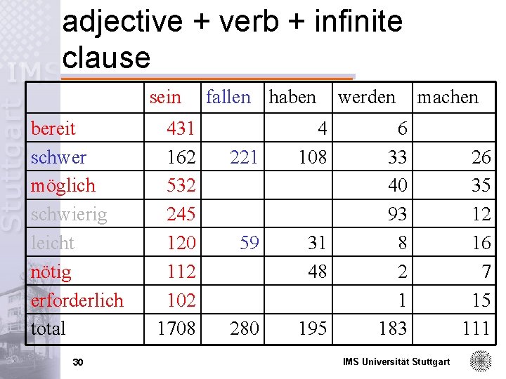 adjective + verb + infinite clause sein bereit schwer möglich schwierig leicht nötig erforderlich