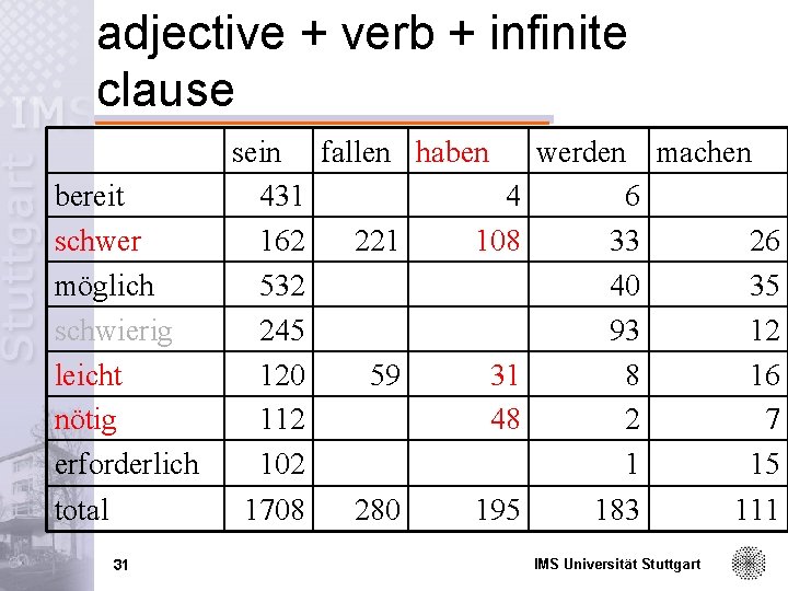 adjective + verb + infinite clause bereit schwer möglich schwierig leicht nötig erforderlich total