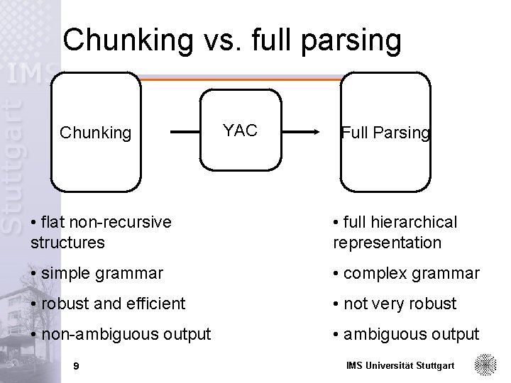 Chunking vs. full parsing Chunking YAC Full Parsing • flat non-recursive structures • full