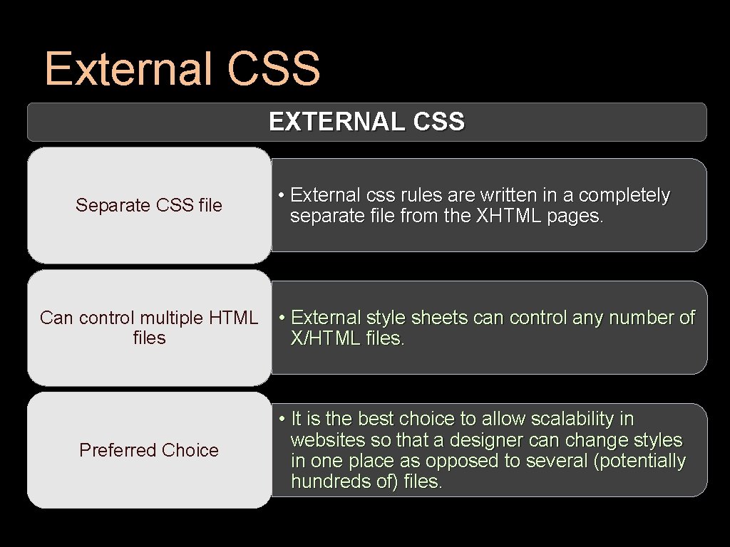 External CSS EXTERNAL CSS Separate CSS file • External css rules are written in