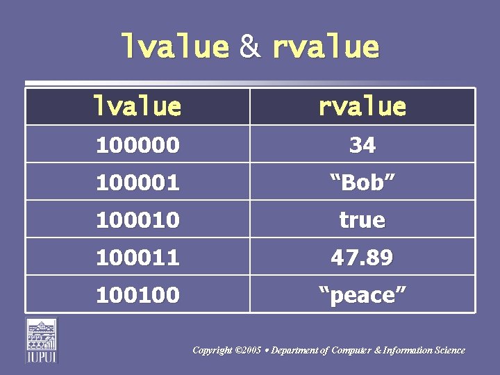 lvalue & rvalue lvalue rvalue 100000 34 100001 “Bob” 100010 true 100011 47. 89