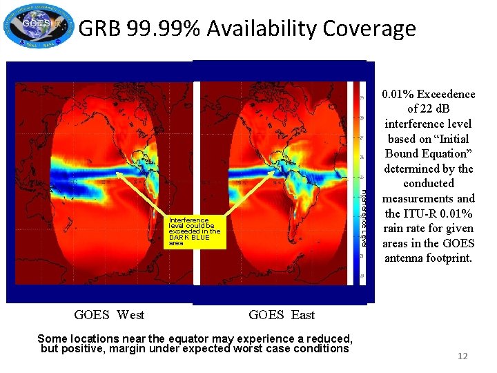 GRB 99. 99% Availability Coverage Interference Level Interference level could be exceeded in the