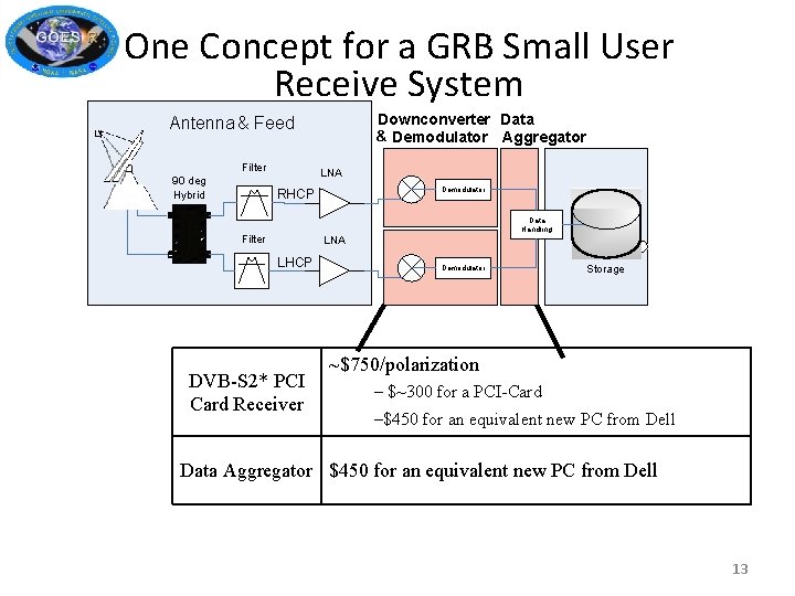 One Concept for a GRB Small User Receive System Downconverter Data & Demodulator Aggregator