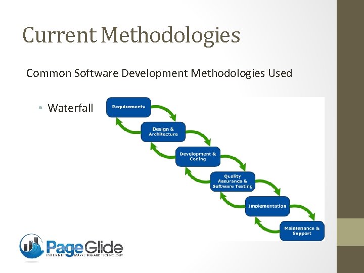 Current Methodologies Common Software Development Methodologies Used • Waterfall 